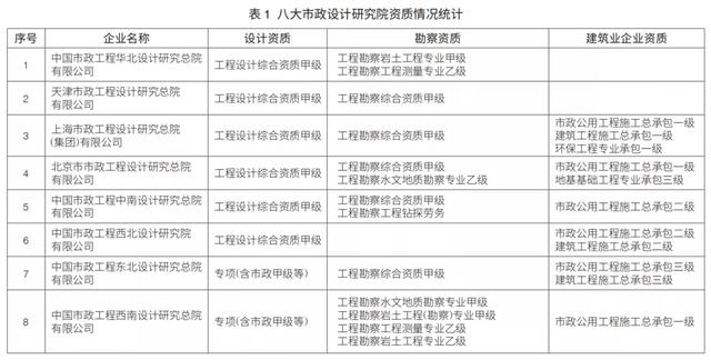 EPC新政下，市政行業(yè)如何做好工程總承包項(xiàng)目？（市政工程epc總承包案例）