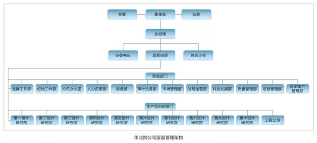 EPC新政下，市政行業(yè)如何做好工程總承包項(xiàng)目？（市政工程epc總承包案例）