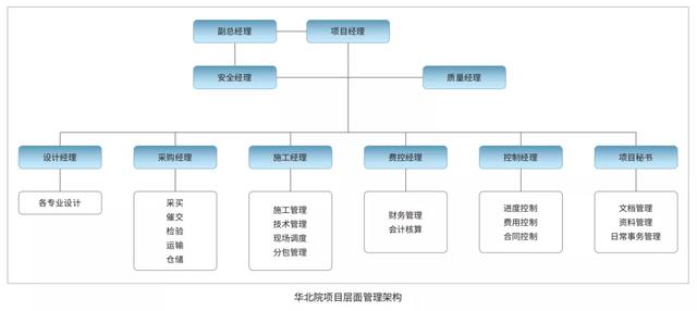 EPC新政下，市政行業(yè)如何做好工程總承包項(xiàng)目？（市政工程epc總承包案例）
