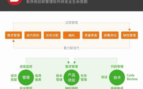 如何高效管理軟件研發(fā)全流程？（研發(fā)項目流程管理軟件）
