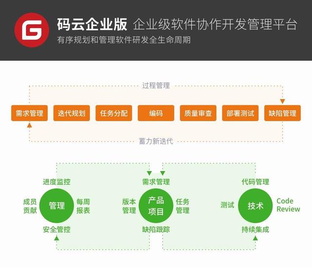 如何高效管理軟件研發(fā)全流程？（研發(fā)項目流程管理軟件）
