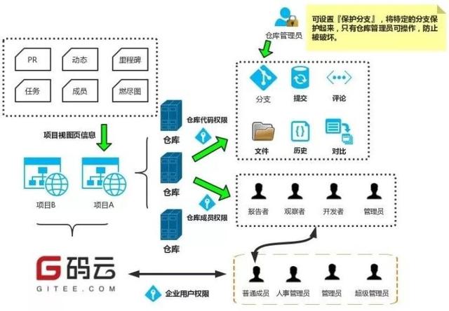 如何高效管理軟件研發(fā)全流程？（研發(fā)項目流程管理軟件）