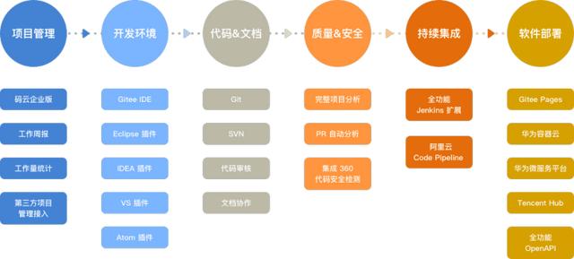 如何高效管理軟件研發(fā)全流程？（研發(fā)項目流程管理軟件）