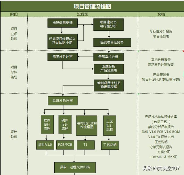 工廠新品項目管理流程圖（生產項目流程圖）