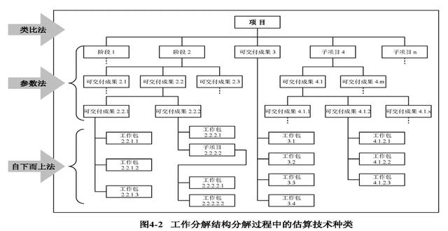 常用的項目管理工具分享，項目經(jīng)理請收藏（項目經(jīng)理 工具）