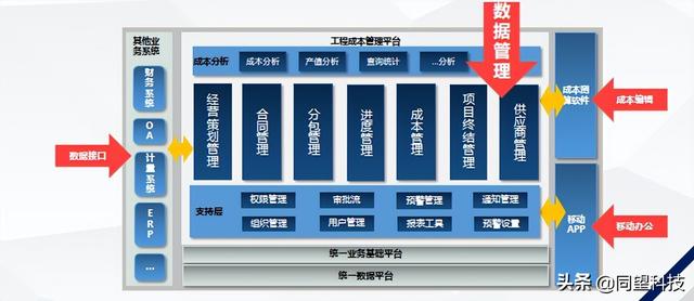 建筑成本精準(zhǔn)把控 同望成本管理方案助力企業(yè)達成管理數(shù)字化