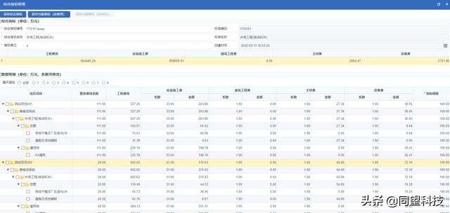 建筑成本精準(zhǔn)把控 同望成本管理方案助力企業(yè)達成管理數(shù)字化