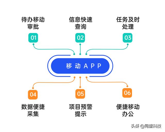 建筑成本精準(zhǔn)把控 同望成本管理方案助力企業(yè)達成管理數(shù)字化