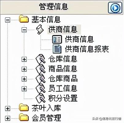 茶葉店信息化管理系統(tǒng)專(zhuān)業(yè)版軟件開(kāi)發(fā)設(shè)計(jì)解決方案（茶葉店銷(xiāo)售系統(tǒng)）