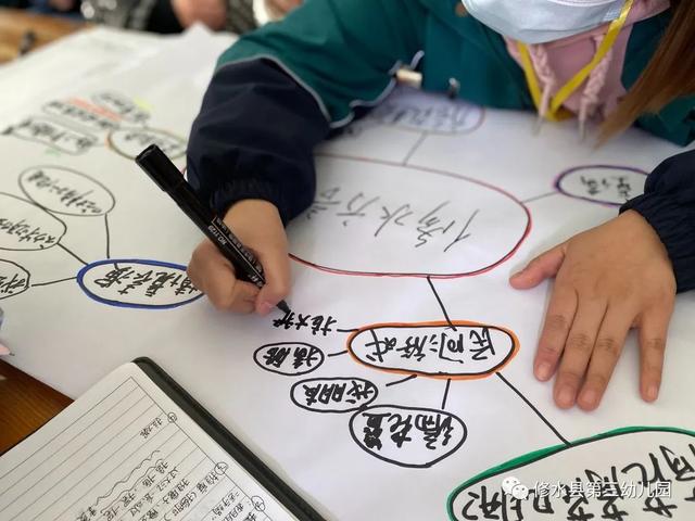 -u0026#34;班本課程思審議 園本教研促提高-u0026#34;——修水縣第三幼兒園開展省級課題研討活動（--u0026是什么字符）