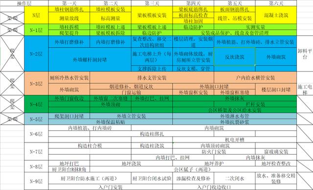 如何穿插提效縮短工期？中建項目示例（施工工藝程序簡單可快速施工縮短工期提前發(fā)揮工程效益）