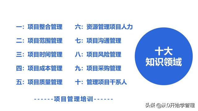 管理者必備管理工具：項目管理十大知識領(lǐng)域，完整版PPT（項目管理的主要工具）