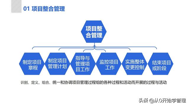 管理者必備管理工具：項目管理十大知識領(lǐng)域，完整版PPT（項目管理的主要工具）