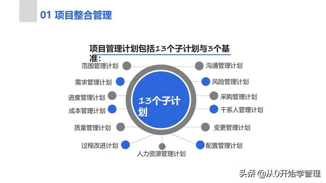 管理者必備管理工具：項目管理十大知識領(lǐng)域，完整版PPT（項目管理的主要工具）