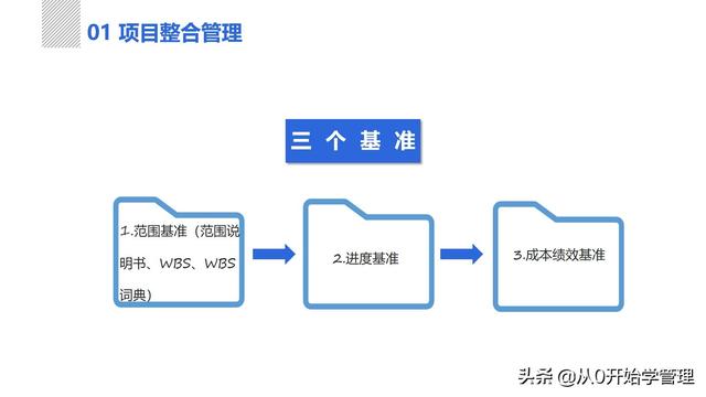 管理者必備管理工具：項目管理十大知識領(lǐng)域，完整版PPT（項目管理的主要工具）