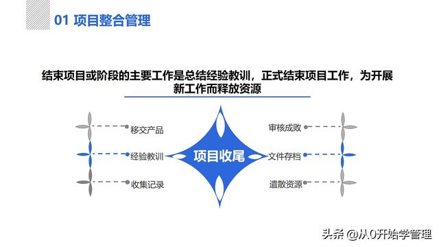 管理者必備管理工具：項目管理十大知識領(lǐng)域，完整版PPT（項目管理的主要工具）