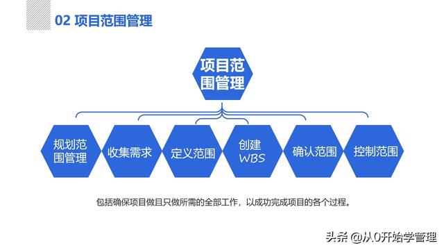 管理者必備管理工具：項目管理十大知識領(lǐng)域，完整版PPT（項目管理的主要工具）
