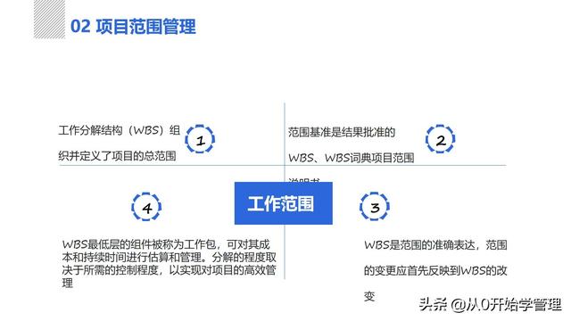 管理者必備管理工具：項目管理十大知識領(lǐng)域，完整版PPT（項目管理的主要工具）
