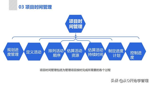 管理者必備管理工具：項目管理十大知識領(lǐng)域，完整版PPT（項目管理的主要工具）