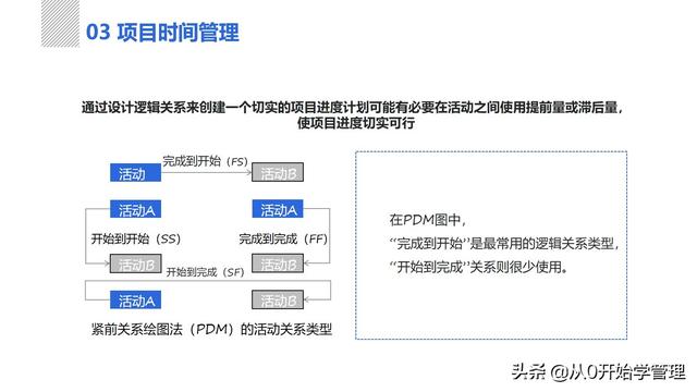 管理者必備管理工具：項目管理十大知識領(lǐng)域，完整版PPT（項目管理的主要工具）