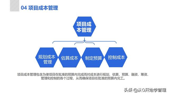 管理者必備管理工具：項目管理十大知識領(lǐng)域，完整版PPT（項目管理的主要工具）