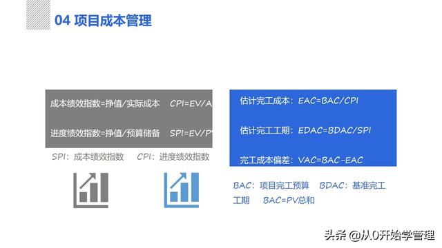 管理者必備管理工具：項目管理十大知識領(lǐng)域，完整版PPT（項目管理的主要工具）