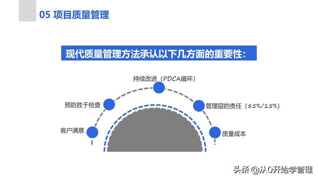 管理者必備管理工具：項目管理十大知識領(lǐng)域，完整版PPT（項目管理的主要工具）