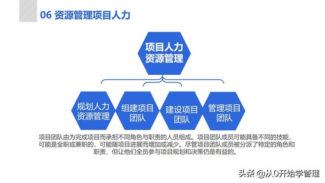 管理者必備管理工具：項目管理十大知識領(lǐng)域，完整版PPT（項目管理的主要工具）