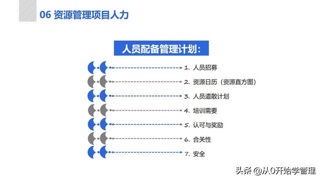 管理者必備管理工具：項目管理十大知識領(lǐng)域，完整版PPT（項目管理的主要工具）