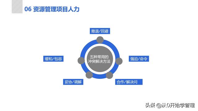 管理者必備管理工具：項目管理十大知識領(lǐng)域，完整版PPT（項目管理的主要工具）