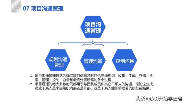 管理者必備管理工具：項目管理十大知識領(lǐng)域，完整版PPT（項目管理的主要工具）