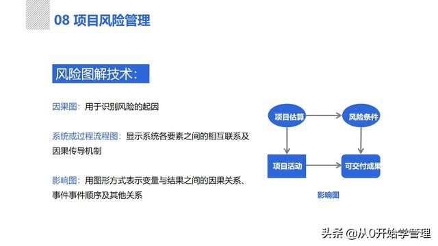 管理者必備管理工具：項目管理十大知識領(lǐng)域，完整版PPT（項目管理的主要工具）