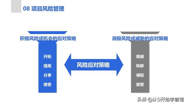 管理者必備管理工具：項目管理十大知識領(lǐng)域，完整版PPT（項目管理的主要工具）