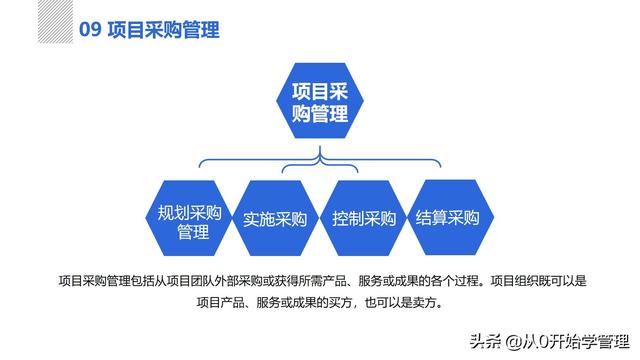 管理者必備管理工具：項目管理十大知識領(lǐng)域，完整版PPT（項目管理的主要工具）