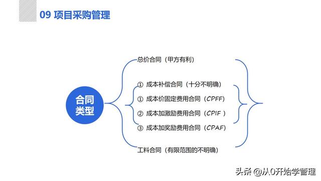 管理者必備管理工具：項目管理十大知識領(lǐng)域，完整版PPT（項目管理的主要工具）
