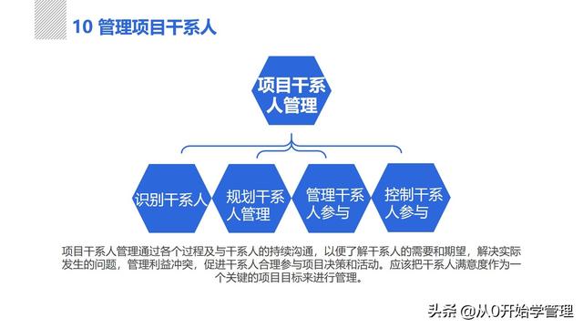 管理者必備管理工具：項目管理十大知識領(lǐng)域，完整版PPT（項目管理的主要工具）