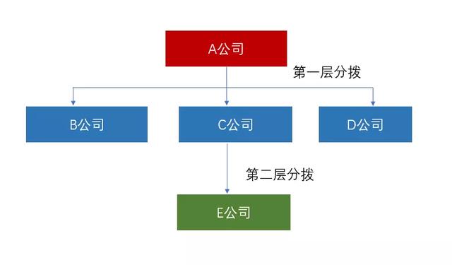 房地產(chǎn)集團“資金池”管理的稅收風險及應對（房地產(chǎn)企業(yè)資金池）