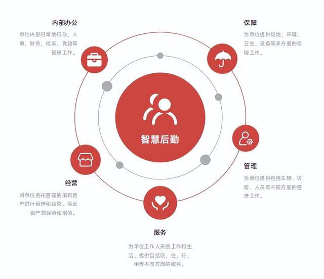星際互動(dòng)智慧后勤智慧會(huì)議系統(tǒng) 解決傳統(tǒng)后勤服務(wù)痛點(diǎn)
