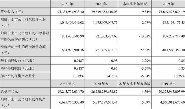浙江建投：2021年凈利潤同比下降2.67% 擬10派2元（浙建集團估值）
