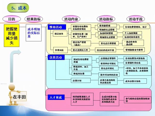 張價(jià)值連城的精益管理流程圖！「標(biāo)桿精益」"