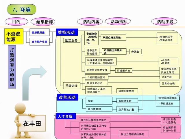 張價(jià)值連城的精益管理流程圖！「標(biāo)桿精益」"