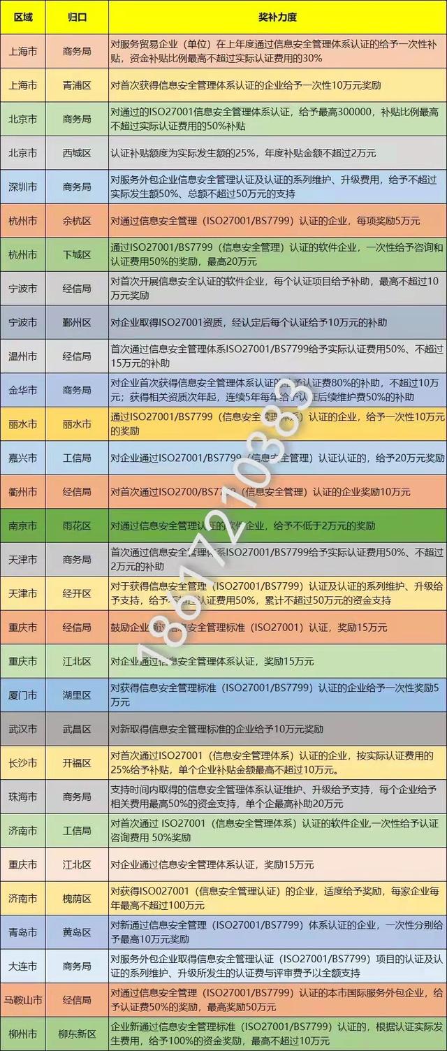 ISO9001-2015質(zhì)量體系講解：QP-026倉(cāng)庫(kù)物料先進(jìn)先出管理程序（iso9001質(zhì)量管理體系題庫(kù)）