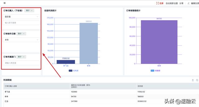 更高效的 ERP 財務管理系統(tǒng)，一張報表獲取全面的財務分析報告（erp報告總結(jié)）