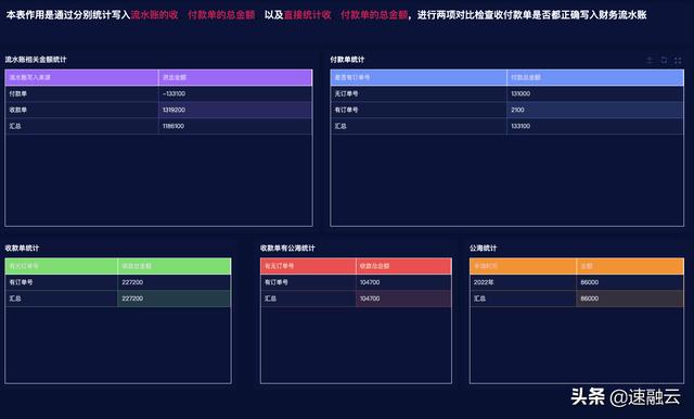 更高效的 ERP 財務管理系統(tǒng)，一張報表獲取全面的財務分析報告（erp報告總結(jié)）