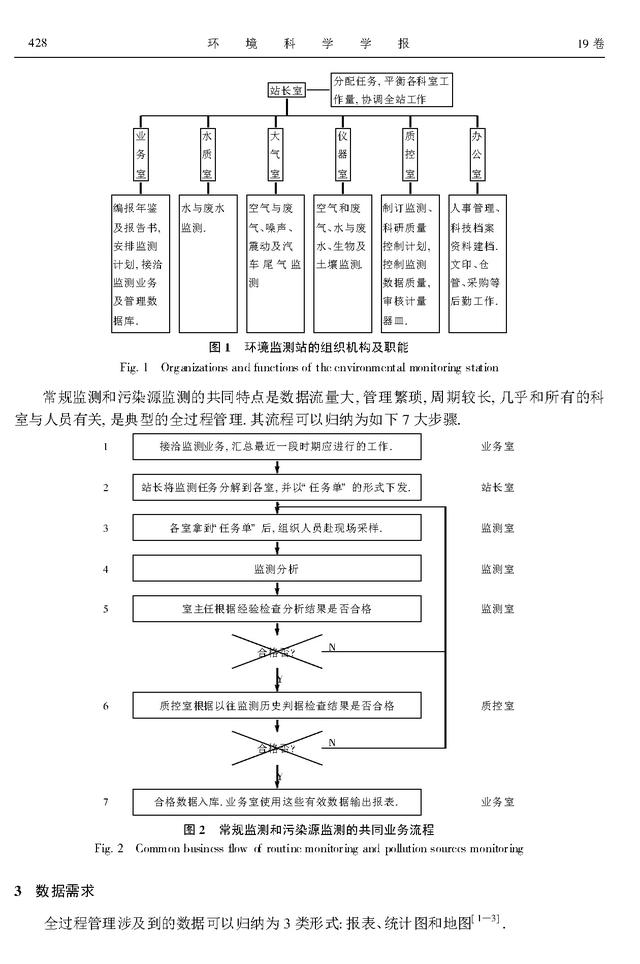 環(huán)境監(jiān)測(cè)全過(guò)程管理信息系統(tǒng)的研究與開(kāi)發(fā)（環(huán)境監(jiān)測(cè)全過(guò)程的一般程序）