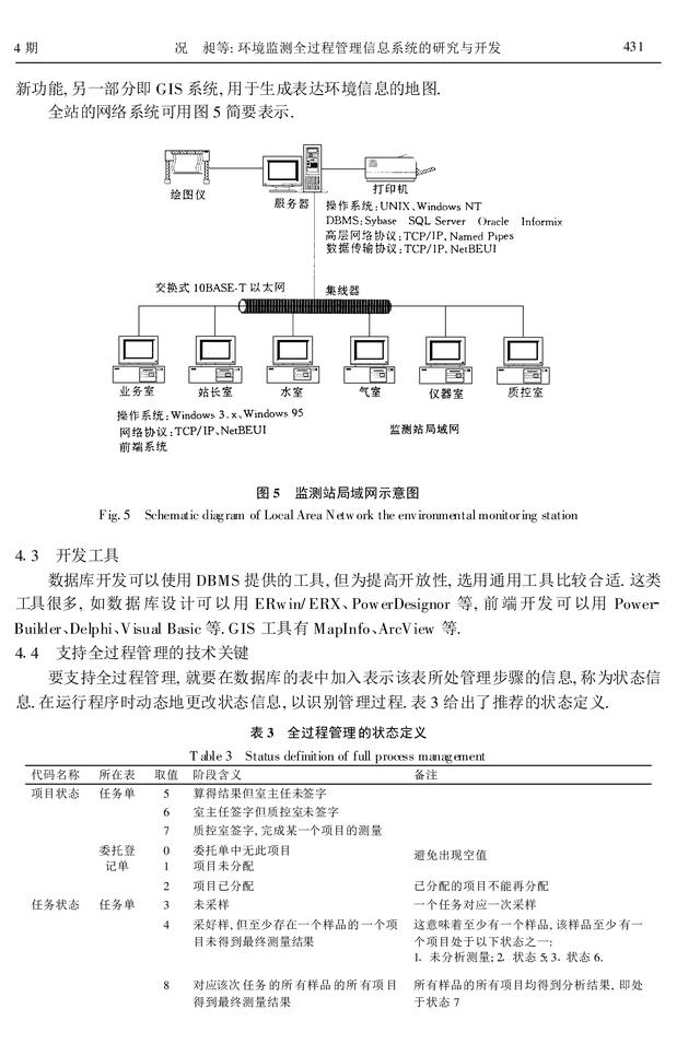 環(huán)境監(jiān)測(cè)全過(guò)程管理信息系統(tǒng)的研究與開(kāi)發(fā)（環(huán)境監(jiān)測(cè)全過(guò)程的一般程序）