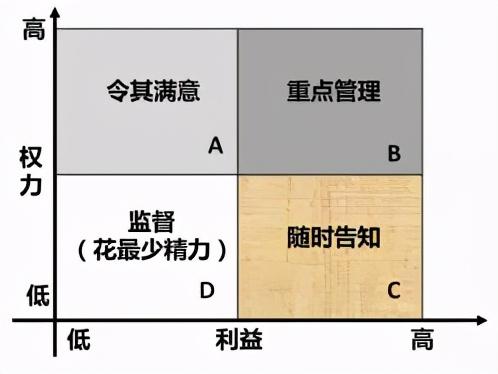 系統(tǒng)集成項目管理試題如何找答案？這款考試軟件能幫你搜題（系統(tǒng)集成項目管理工程師考試試題分類精解）