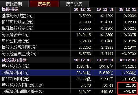 證券315｜操縱期貨、代客交易、虛構(gòu)研報(bào)……盤點(diǎn)券商花式“違規(guī)”案例，投資者一不小心就被坑