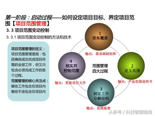 項(xiàng)目管理內(nèi)部培訓(xùn)資料，項(xiàng)目管理的五大過程和九大知識(shí)，你知道嗎