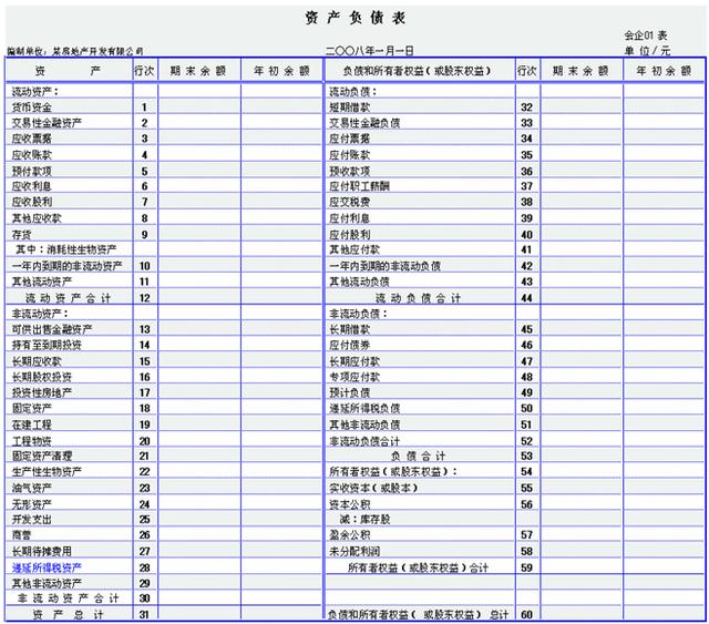 三大財務(wù)報表的關(guān)系你真的搞懂了嗎？勝友會計(jì)都給你整理好了（會計(jì)四大報表的關(guān)系）